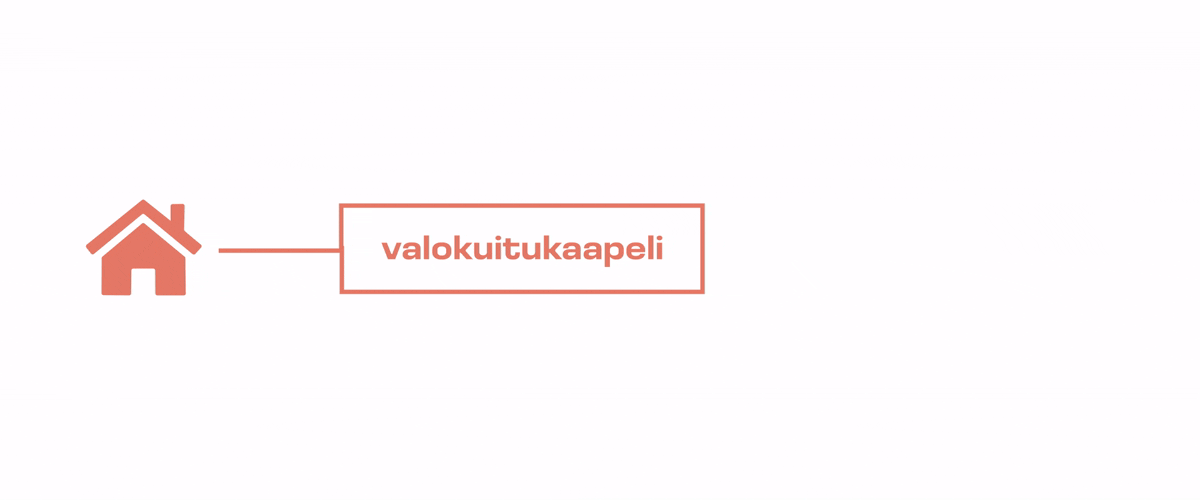 Valitse internet-palvelu useista operaattoreistanetaan kotiisi