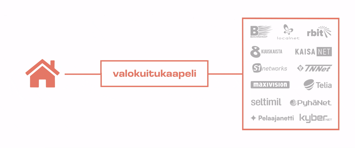 Nauti nopeasta netistä ja vaihda tarvittaessa helposti