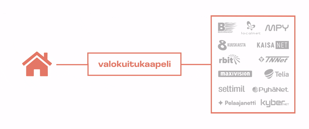 Nauti nopeasta netistä ja vaihda tarvittaessa helposti